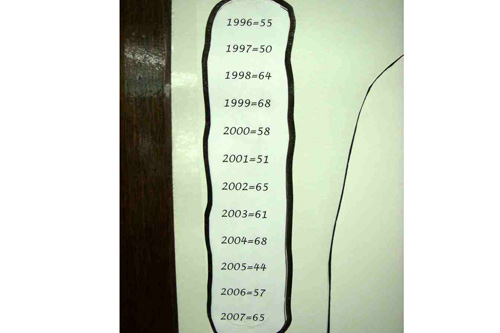 
                    The Douglas County emergency room keeps track of the number of fish hook injuries over the year.
                                            (Jim Gates)
                                        